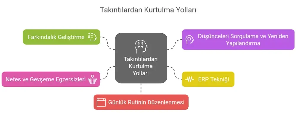 takıntılardan kurtulmanın yolları 2